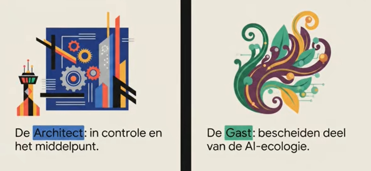  AI: Architect of Gast ?